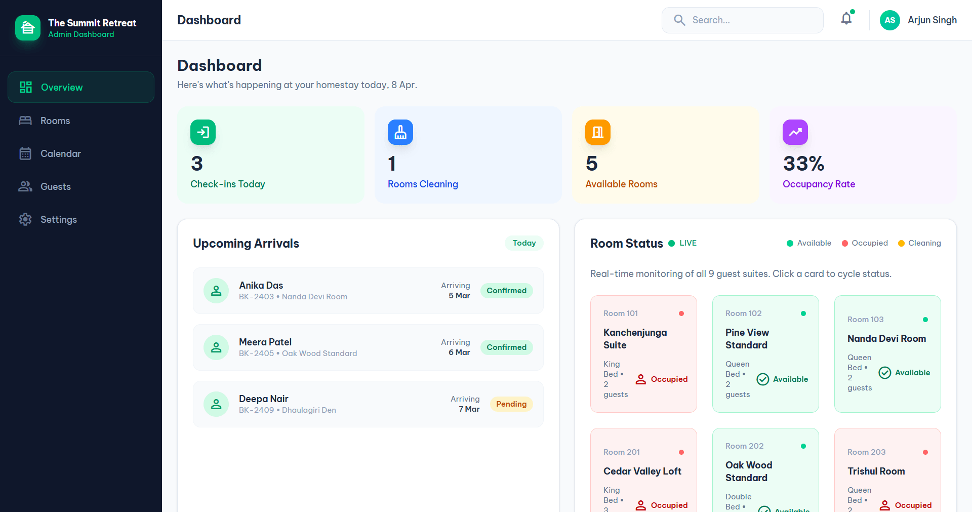 Full-Stack Boutique Homestay Booking Engine & Operations Dashboard gallery image 2